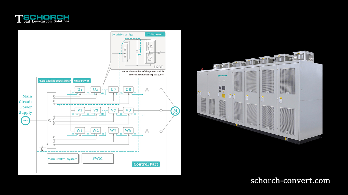 Principe de commande électronique du convertisseur haute tension VFD 1